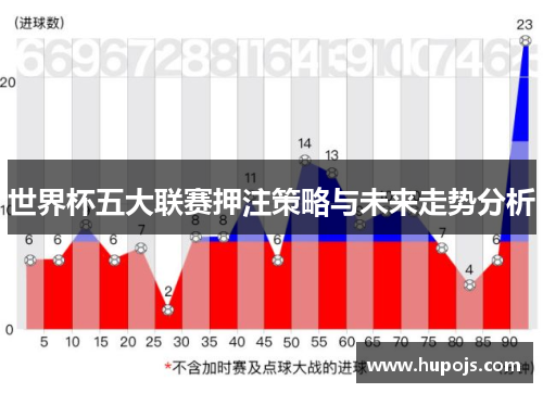 世界杯五大联赛押注策略与未来走势分析